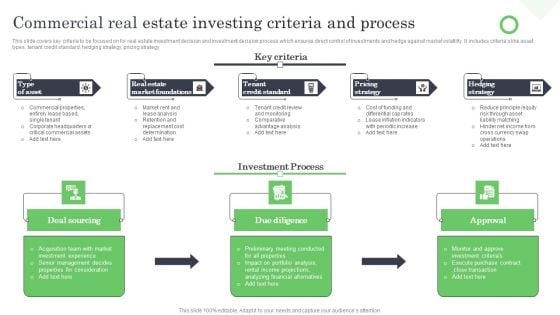 Commercial Real Estate Investing Criteria And Process Ppt Outline Templates PDF Commercial Real Estate Investing Criteria And Process Ppt Outline Templates PDF