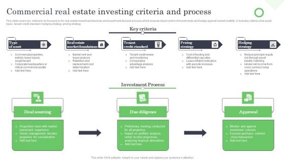 Commercial Real Estate Investing Criteria And Process Ppt Outline Templates PDF