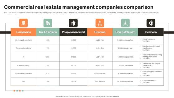 Commercial Real Estate Management Companies Comparison Themes PDF