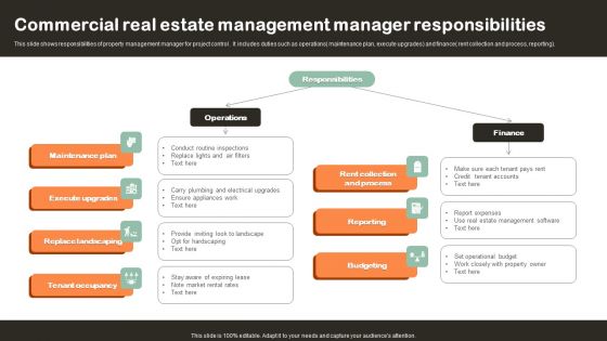 Commercial Real Estate Management Manager Responsibilities Professional PDF