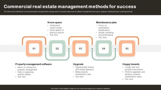 Commercial Real Estate Management Methods For Success Slides PDF