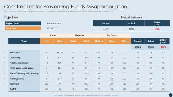 Commercial Real Estate Project Risk Management Cost Tracker For Preventing Funds Misappropriation Professional PDF