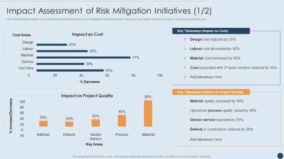 Commercial Real Estate Project Risk Management Impact Assessment Of Risk Mitigation Initiatives Impact Sample PDF