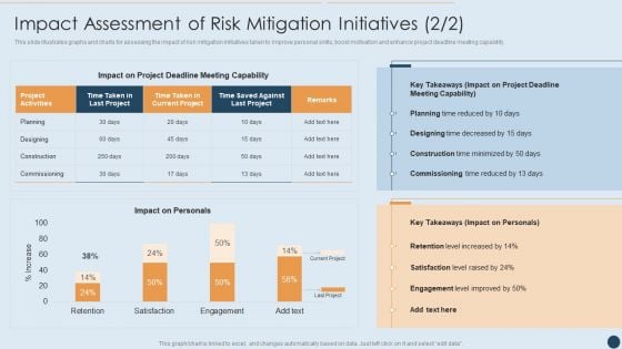 Commercial Real Estate Project Risk Management Impact Assessment Of Risk Mitigation Initiatives Project Formats PDF