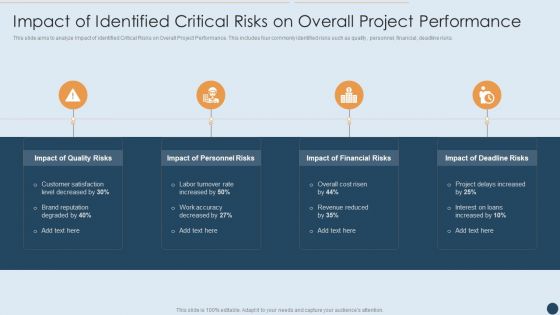 Commercial Real Estate Project Risk Management Impact Of Identified Critical Risks On Overall Project Performance Brochure PDF