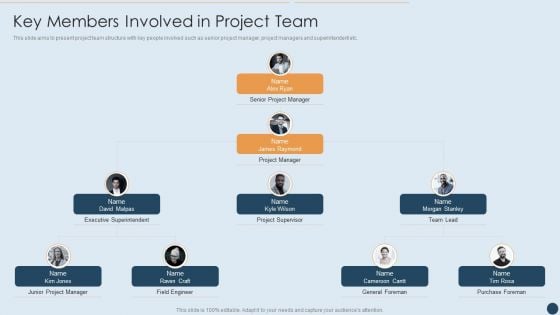 Commercial Real Estate Project Risk Management Key Members Involved In Project Team Background PDF Commercial Real Estate Project Risk Management Key Members Involved In Project Team Background PDF