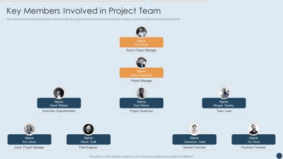 Commercial Real Estate Project Risk Management Key Members Involved In Project Team Background PDF