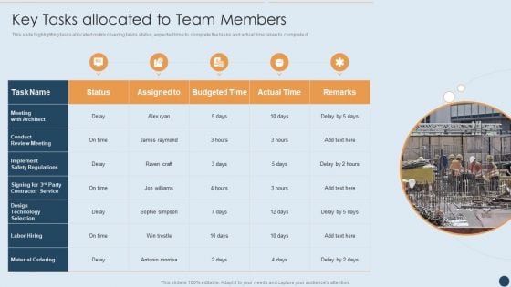 Commercial Real Estate Project Risk Management Key Tasks Allocated To Team Members Pictures PDF