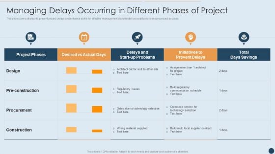 Commercial Real Estate Project Risk Management Managing Delays Occurring In Different Phases Of Project Demonstration PDF