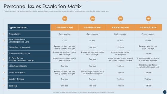 Commercial Real Estate Project Risk Management Personnel Issues Escalation Matrix Brochure PDF