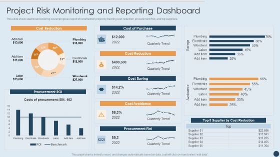 Commercial Real Estate Project Risk Management Project Risk Monitoring And Reporting Dashboard Formats PDF