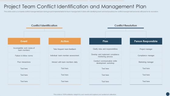 Commercial Real Estate Project Risk Management Project Team Conflict Identification And Management Plan Download PDF