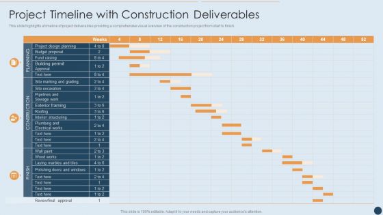 Commercial Real Estate Project Risk Management Project Timeline With Construction Deliverables Mockup PDF