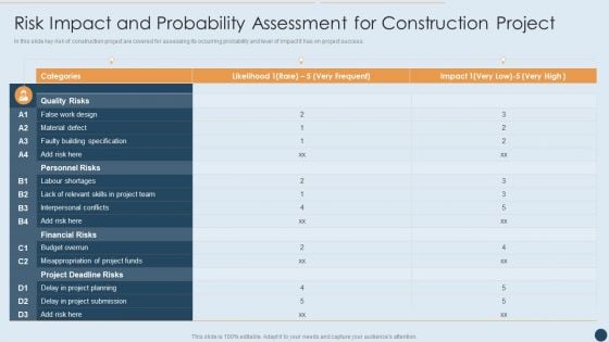 Commercial Real Estate Project Risk Management Risk Impact And Probability Assessment For Construction Project Elements PDF