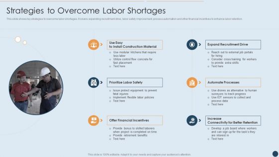 Commercial Real Estate Project Risk Management Strategies To Overcome Labor Shortages Portrait PDF