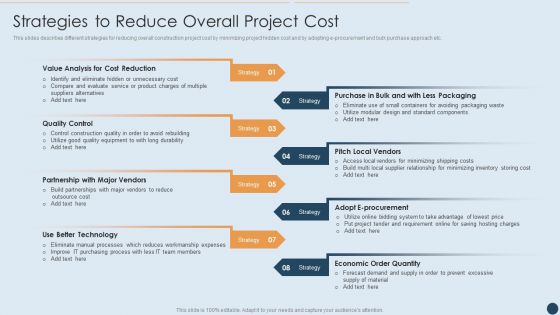 Commercial Real Estate Project Risk Management Strategies To Reduce Overall Project Cost Formats PDF