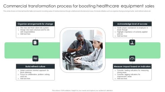 Commercial Transformation Process For Boosting Healthcare Equipment Sales Elements PDF