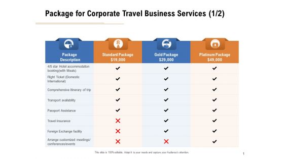 Commercial Travel And Leisure Commerce Package For Corporate Travel Business Services Insurance Mockup PDF