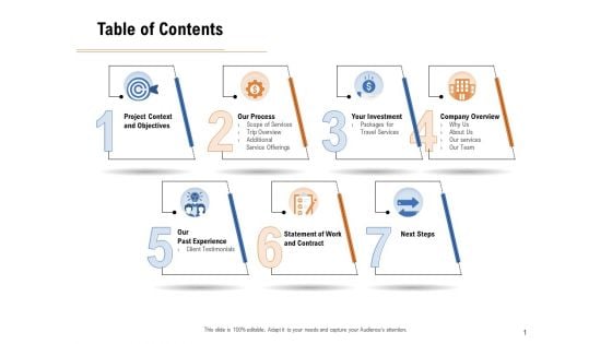 Commercial Travel And Leisure Commerce Table Of Contents Information PDF