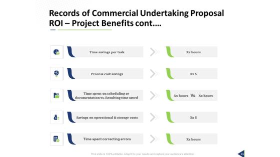 Commercial Undertaking Proposal Ppt PowerPoint Presentation Complete Deck With Slides Slide15