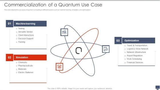 Commercialization Of A Quantum Use Case Ppt Infographics Skills PDF