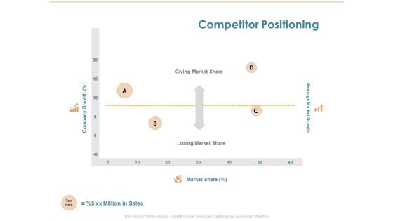 Commercializing Competitor Positioning Ppt Professional Infographics PDF