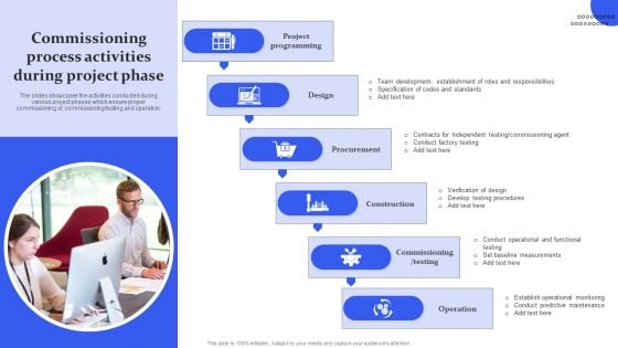 Commissioning Process Activities During Project Phase Ppt Infographic Template Icons PDF