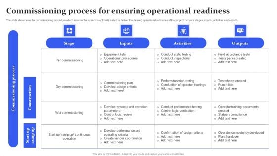 Commissioning Process For Ensuring Operational Readiness Ppt Icon Examples PDF