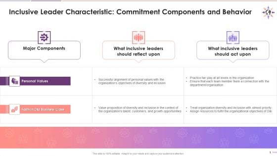 Commitment In Inclusive Leadership And Behavioral Traits Training Ppt Commitment In Inclusive Leadership And Behavioral Traits Training Ppt