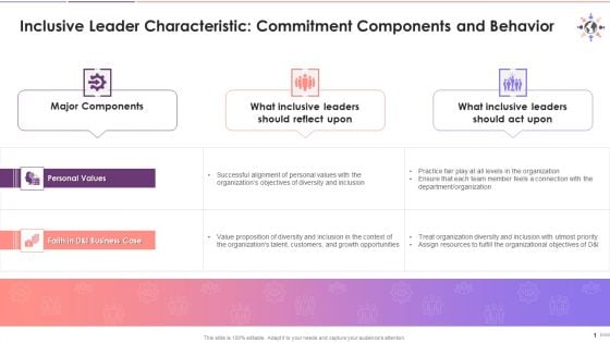 Commitment In Inclusive Leadership And Behavioral Traits Training Ppt