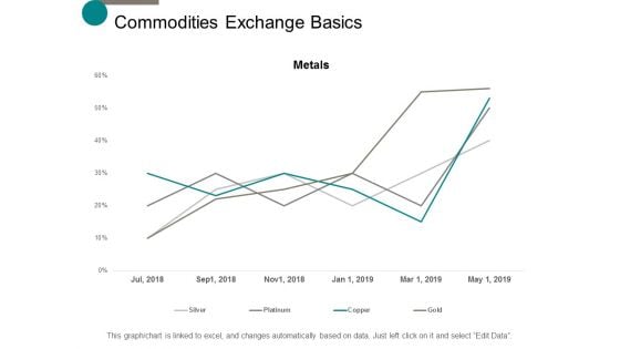 commodities exchange basics management ppt powerpoint presentation layouts deck