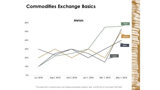 Commodities Exchange Basics Ppt Powerpoint Presentation Diagram Graph Charts