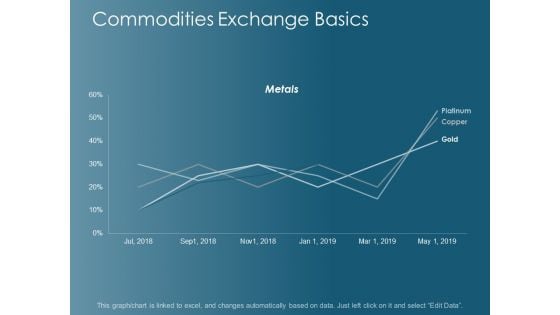 Commodities Exchange Basics Ppt Powerpoint Presentation File Brochure