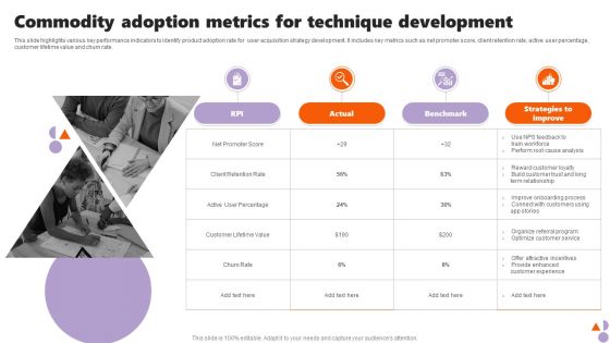 Commodity Adoption Metrics For Technique Development Microsoft PDF