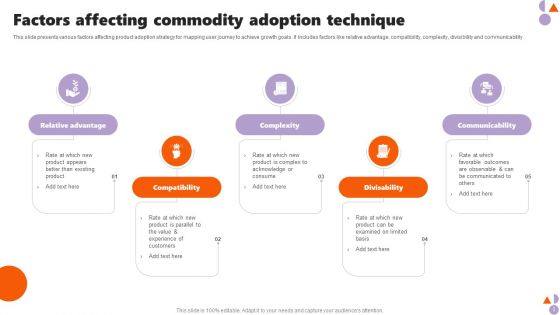 Commodity Adoption Technique Ppt PowerPoint Presentation Complete Deck With Slides