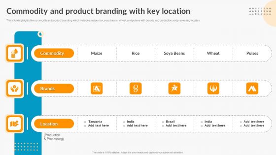 Commodity And Product Branding With Key Location Export Trade Business Profile Formats PDF