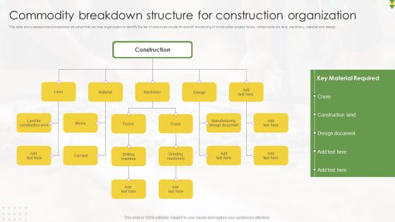 Commodity Breakdown Structure For Construction Organization Ppt Infographic Template Design Templates PDF