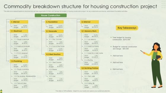 Commodity Breakdown Structure For Housing Construction Project Ppt File Elements PDF