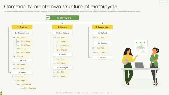 Commodity Breakdown Structure Of Motorcycle Ppt Pictures Backgrounds PDF