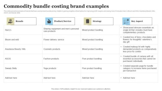 Commodity Bundle Costing Brand Examples Portrait PDF