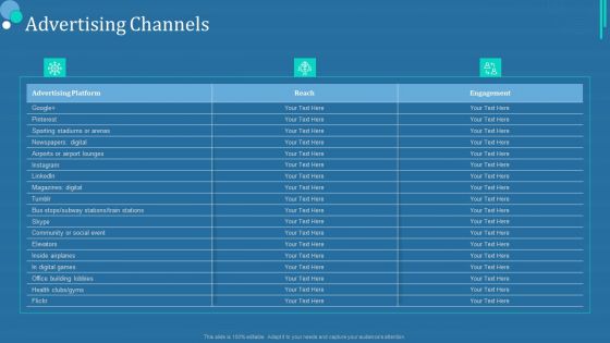 Commodity Category Analysis Advertising Channels Ppt Gallery Design Templates PDF