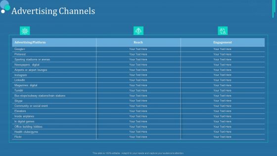 Commodity Category Analysis Advertising Channels Ppt Gallery Design Templates PDF