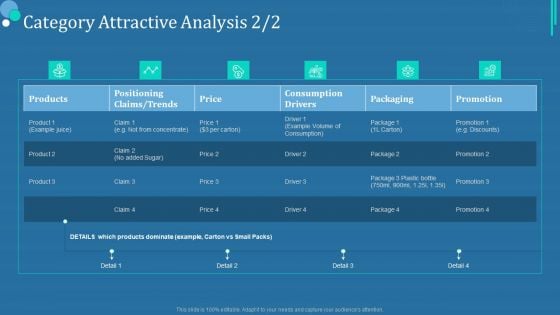 Commodity Category Analysis Category Attractive Analysis Gride Ppt Portfolio Graphics Download PDF