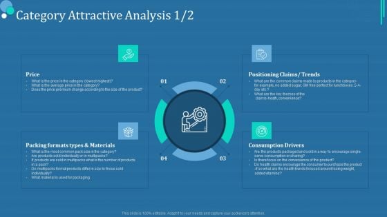 Commodity Category Analysis Category Attractive Analysis Icon Ppt File Display PDF