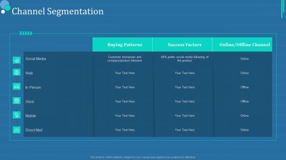 Commodity Category Analysis Channel Segmentation Ppt Professional Graphic Tips PDF Commodity Category Analysis Channel Segmentation Ppt Professional Graphic Tips PDF