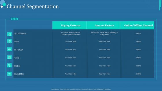 Commodity Category Analysis Channel Segmentation Ppt Professional Graphic Tips PDF