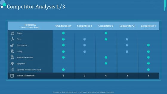 Commodity Category Analysis Competitor Analysis Icon Ppt Inspiration Graphics PDF