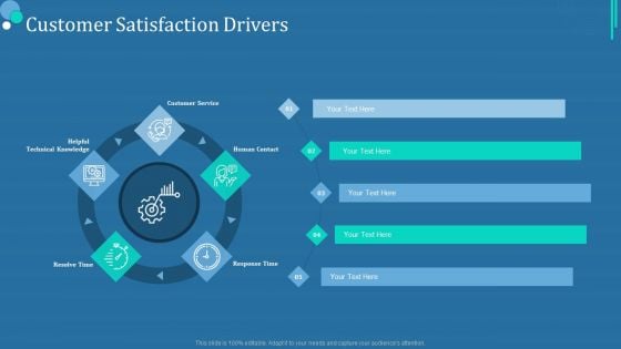 Commodity Category Analysis Customer Satisfaction Drivers Ppt Gallery Good PDF