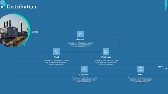 Commodity Category Analysis Distribution Ppt Layouts Infographic Template PDF