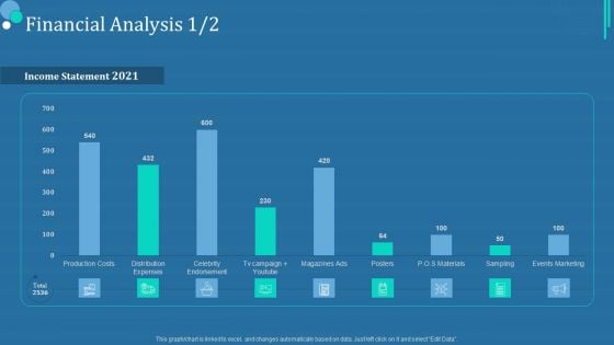 Commodity Category Analysis Financial Analysis Icon Portrait PDF